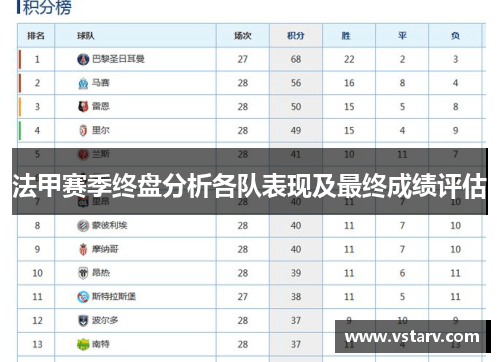 法甲赛季终盘分析各队表现及最终成绩评估
