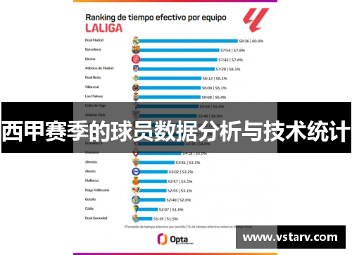 西甲赛季的球员数据分析与技术统计